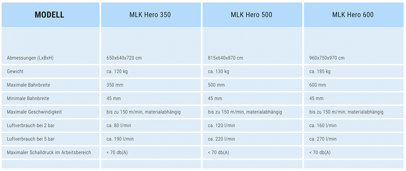 Technische Daten Multilayer Label Converting Kit MLK Hero Modell 350, 500 und 600